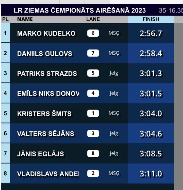 Latvijas Republikas čempionāts un Ziemas divcīņa, Rīga, Latvija, 2023. gada 25.-26. februārī